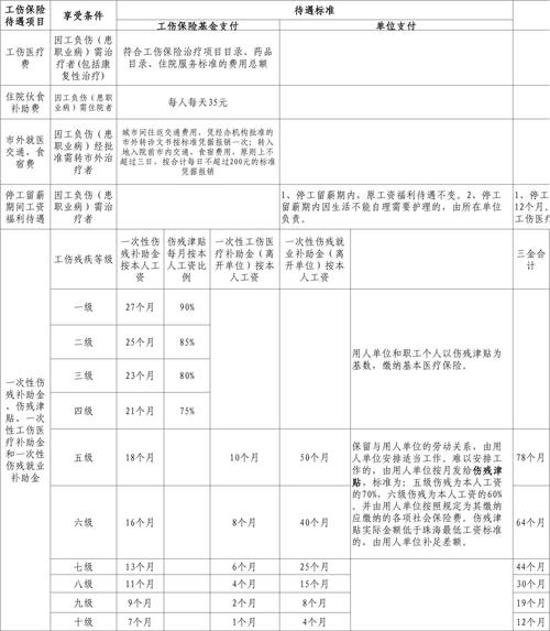 保险公司待遇高(保险公司 待遇)