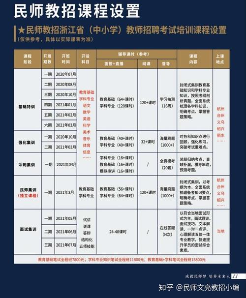 温州洞头小学教师工资待遇怎么样(2020温州市洞头区教师招聘)
