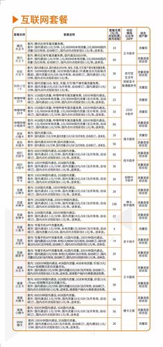 上海联通待遇(上海联通的待遇)