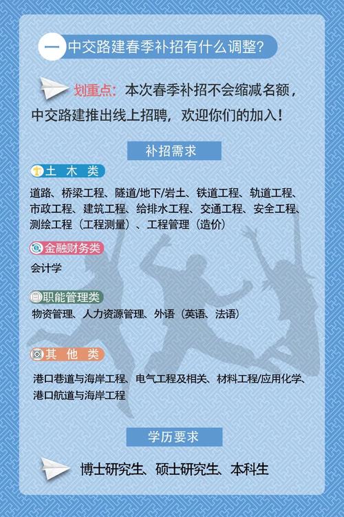 扬建待遇(扬建集团2020年校园招聘)