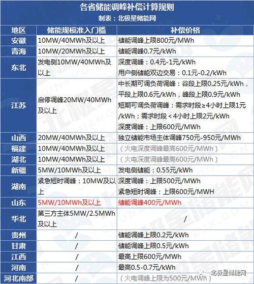 山东电力基本建设待遇(山东省电力公司工资待遇)