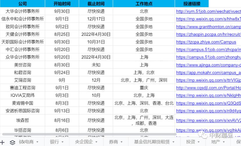国家外汇管理局待遇(国家外汇管理局薪资待遇)