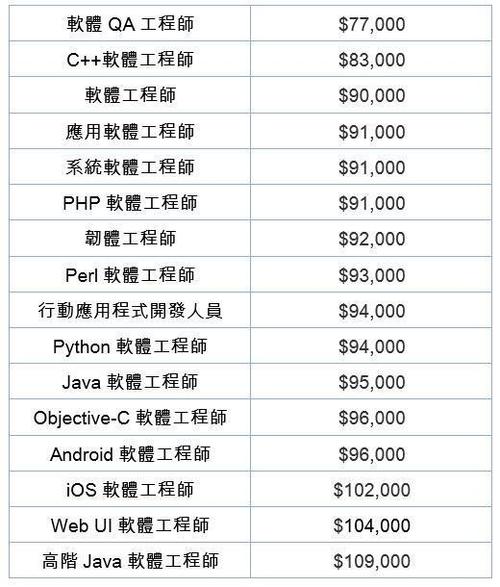 工程检测行业工资待遇(工程检测机构待遇)