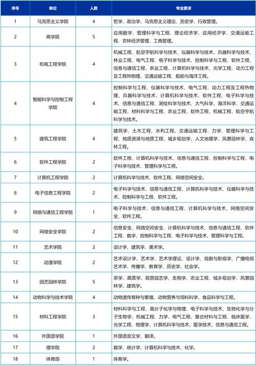 江苏金陵科技待遇(江苏金陵科技硕士待遇)
