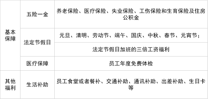 交通银行工资待遇(上海交通银行工资待遇)