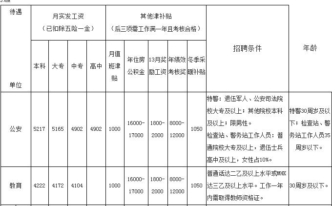 中公教师待遇(中公教师工资高吗)