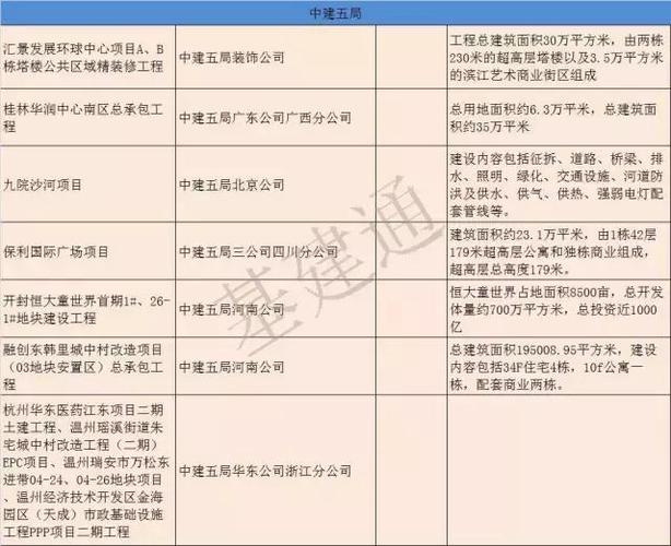 中交一航局安装工程公司待遇(中交一航局工资待遇)