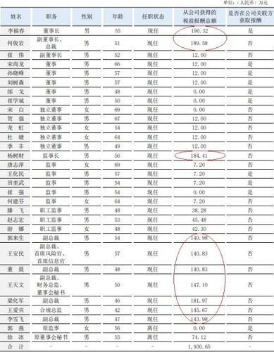 东北证券待遇(东北证券薪酬排位)