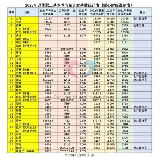 江苏省高级职称退休待遇(江苏省高级职称退休待遇政策最新)