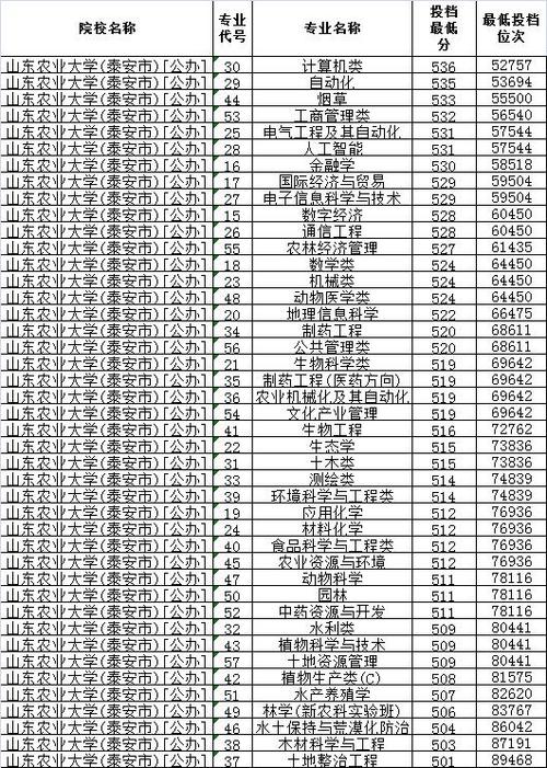 山东省农业科学院待遇(山东省农业科学院工资如何)