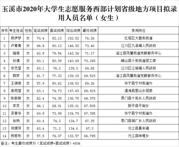 共青团待遇(共青团工资待遇好吗)