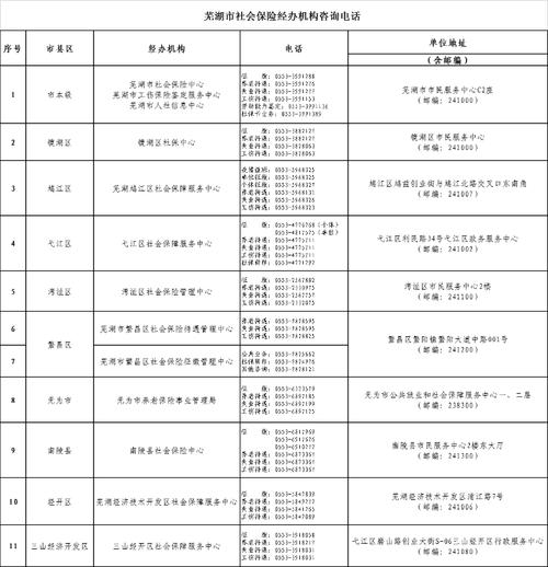 芜湖市编外补充人员待遇(芜湖事业单位编外补充人员工资标准)