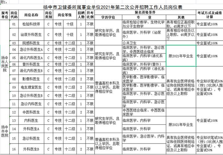 扬中市事业单位待遇(2021年下半年扬中事业编招聘)