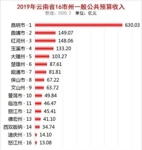 昆明销售工资待遇怎么样(昆明销售工作)