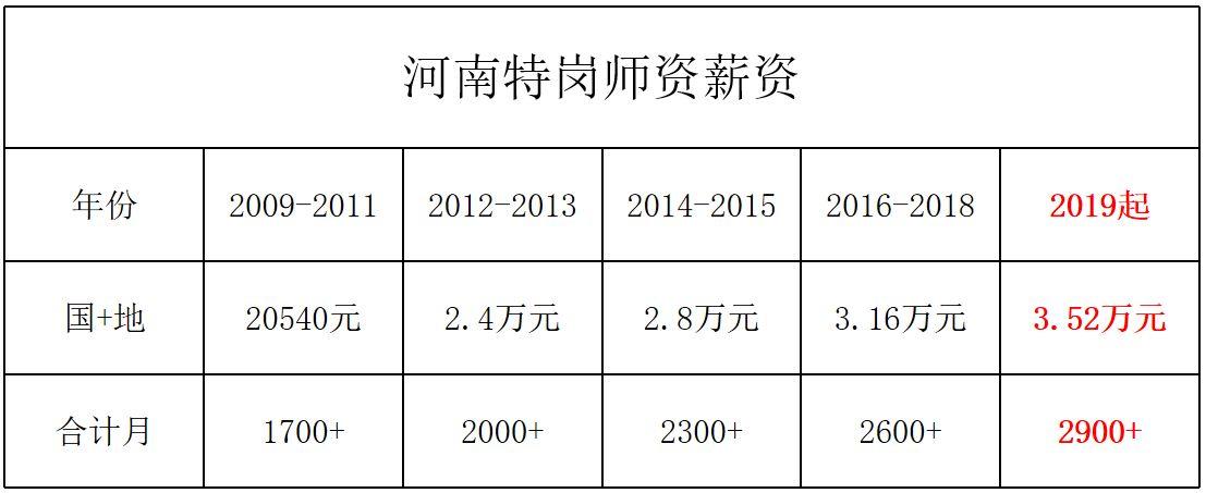 沾益特岗教师待遇(云南特岗教师工资8000多)