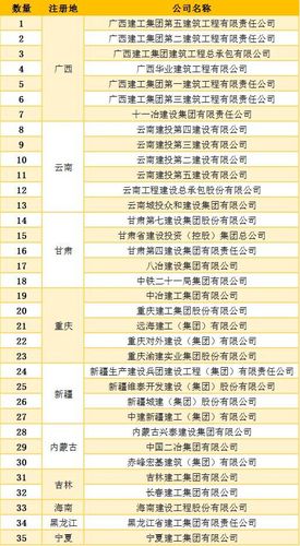 云南工程建设总承包公司待遇(云南工程建设总承包公司待遇好吗)