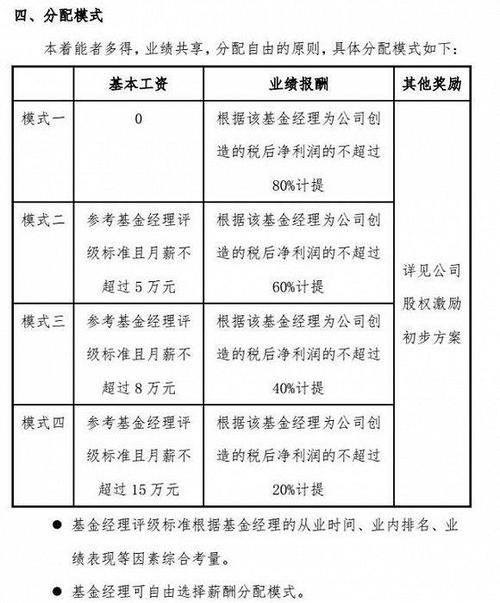 私募基金经理助理待遇(私募基金经理岗位职责)
