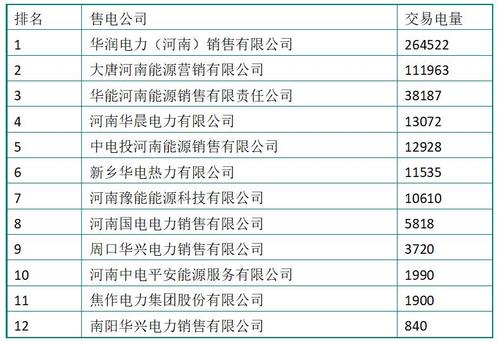 电力局的三产待遇(电力局的三产待遇怎么样)