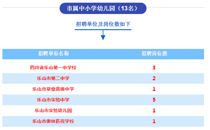 乐山高层次人才待遇(乐山市人才引进待遇)