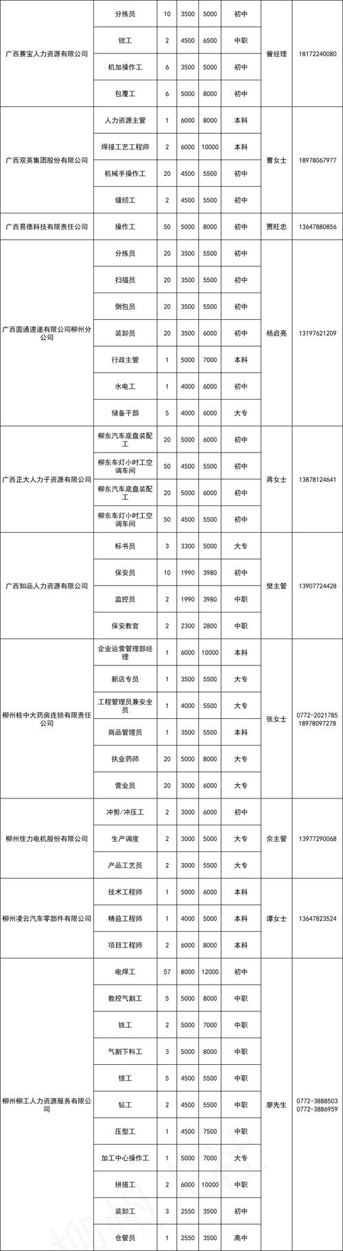 柳州待遇好的公司有哪些(柳州有什么工资高的工作)