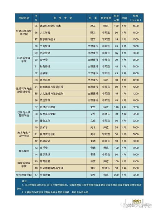 楚雄师范学院教师待遇(楚雄师范学院工资待遇)
