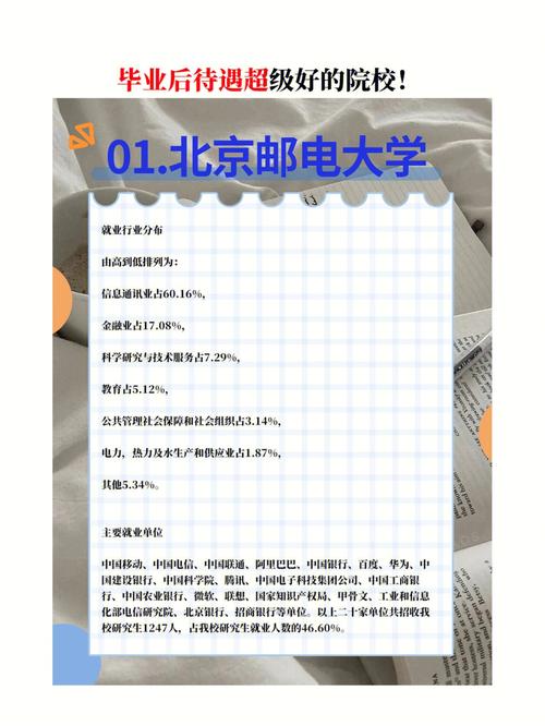 北京邮电大学毕业待遇(北京邮电大学毕业后去向)