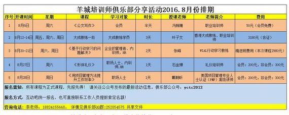 深圳培训师的工资待遇(培训师深圳)