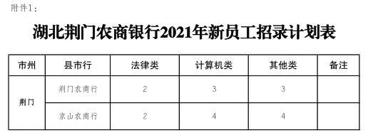 荆门农商行柜员待遇怎么样(湖北荆门农商银行2021招聘)