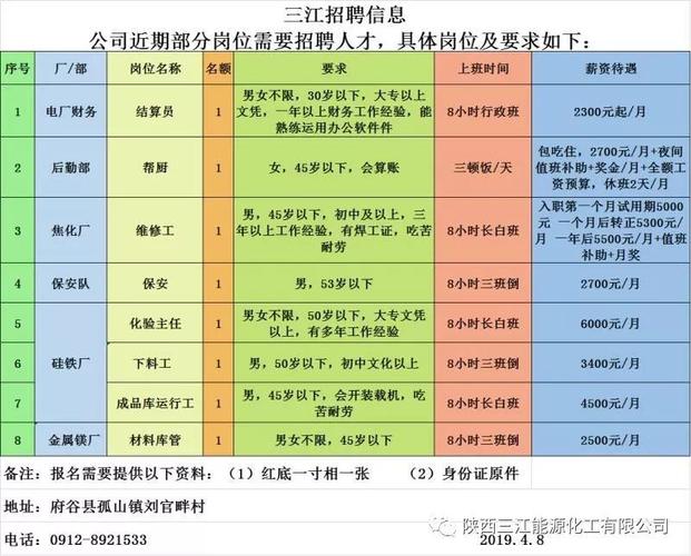 三江化工待遇(三江化工加班工资怎么算的)