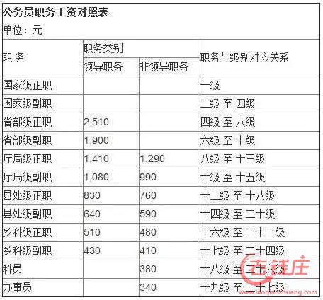 海洋局事业编待遇(海洋局公务员待遇)