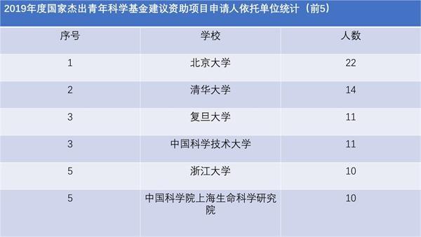国家杰出青年科学基金待遇(国家杰出青年科学基金项目资助)