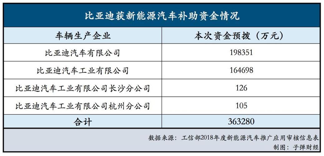 哪个比亚迪公司待遇好一点(比亚迪公司值得去吗)