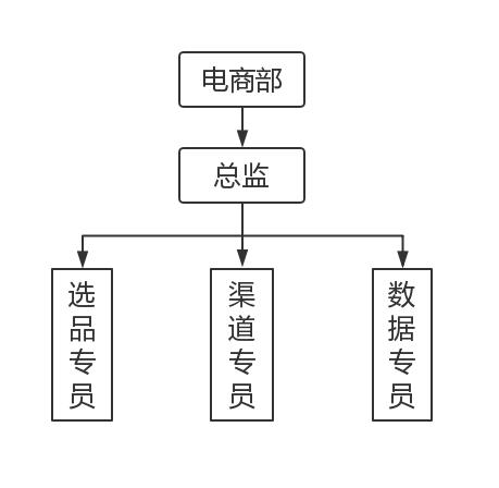 公司项目组待遇(项目组是什么部门)