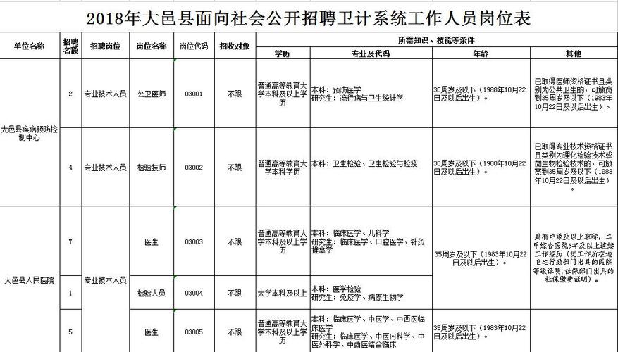 成都待遇好的事业单位(成都待遇好的事业单位招聘)