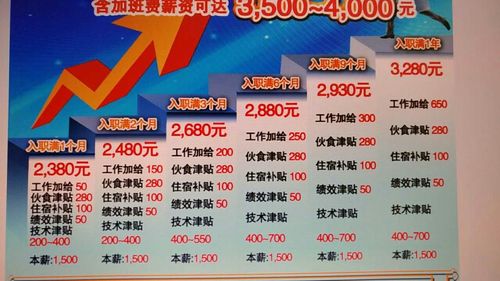 成都芯源系统普工待遇(成都芯源系统普工待遇)