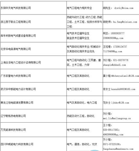 湖南电能工程有限公司待遇(湖南电力工程咨询有限公司2021年高校招聘简章)