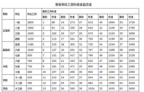 内蒙古公务员工资待遇(内蒙古公务员工资水平)