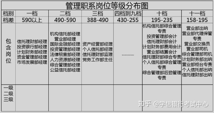 工行经理三级工资待遇(工行经理三级工资待遇是多少)