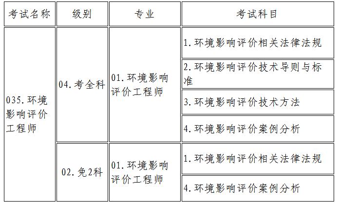 注册环境影响评价工程师待遇(注册环境影响评价工程师 报名条件)