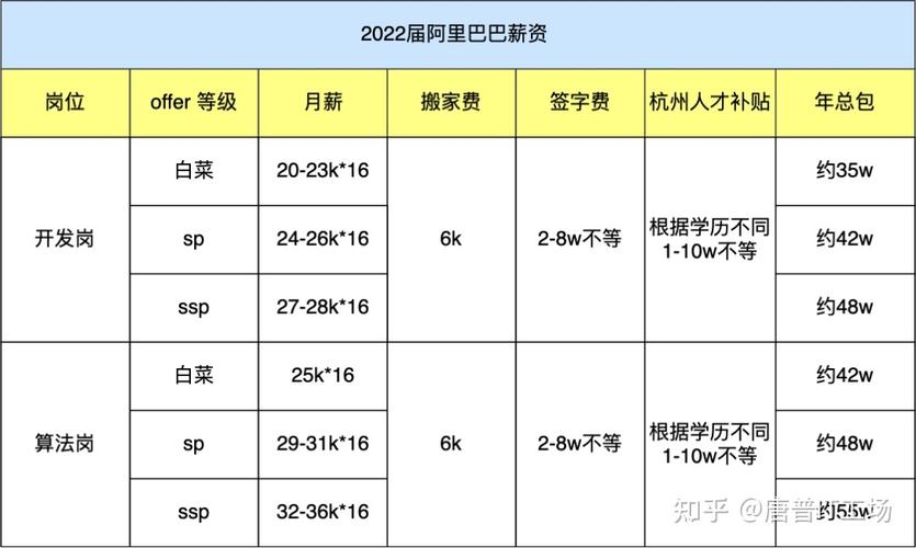 杭州前端开发工资待遇(杭州前端开发工资待遇如何)