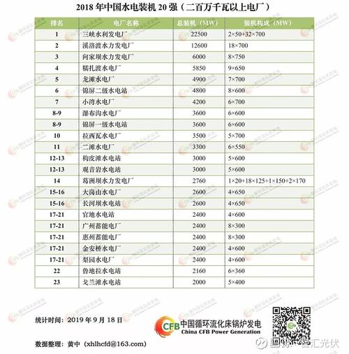 全国电厂待遇排名(电厂工资待遇)