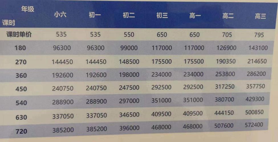 上海精锐待遇(上海精锐工资待遇)