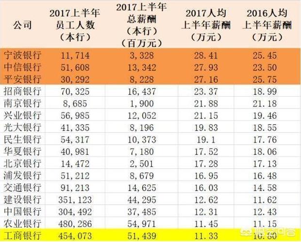 农行省公司待遇(农行正式工待遇)