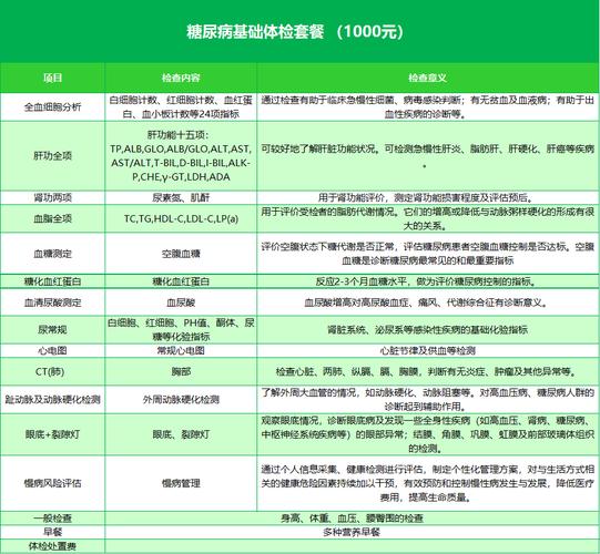 医院体检科待遇(医院体检科待遇怎么样?)