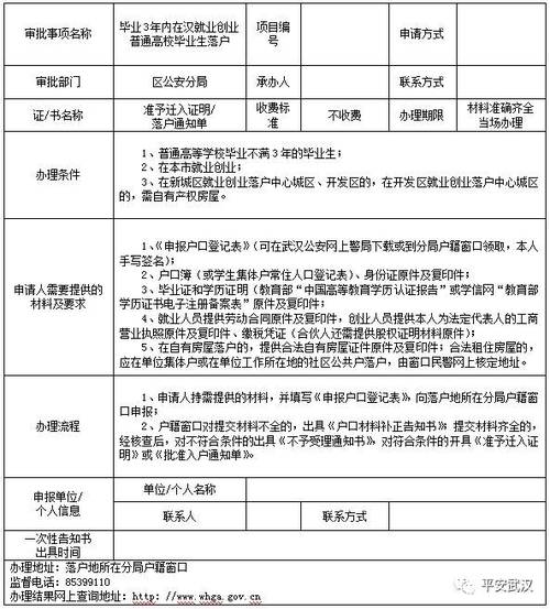 毕业生待遇2017武汉(武汉毕业生补偿政策)