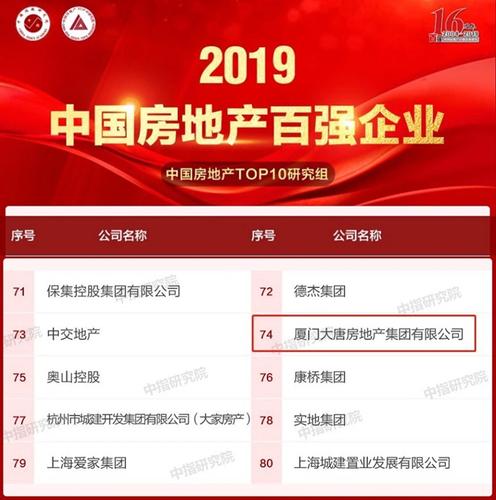 远征房地产待遇(远征地产怎么样)