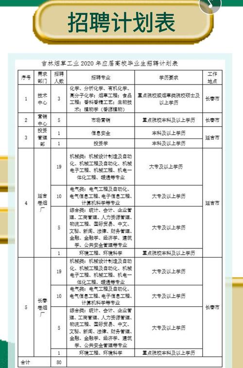 吉林卷烟厂待遇怎么样(吉林卷烟厂招聘)