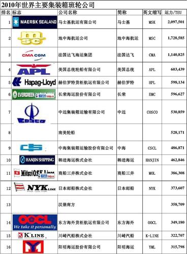 待遇好的船务公司排名(待遇好的船务公司排名榜)