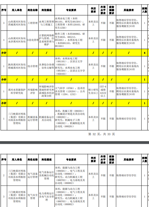 济南黄委会事业单位编待遇(济南黄委会2021年招聘)