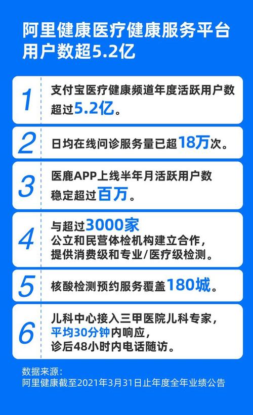 阿里健康待遇(阿里健康待遇怎么样)